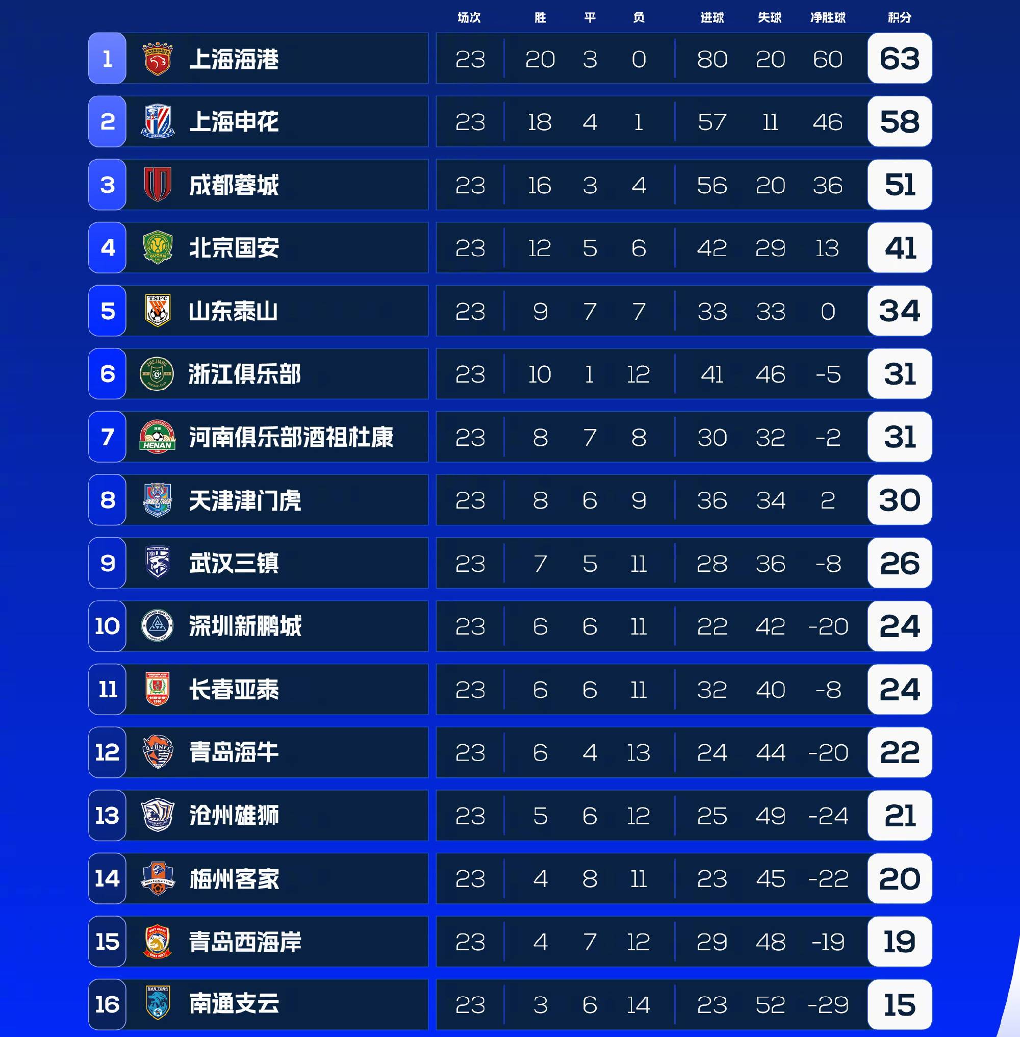 多特蒙德球员展现实力，客场胜利领跑积分榜的简单介绍