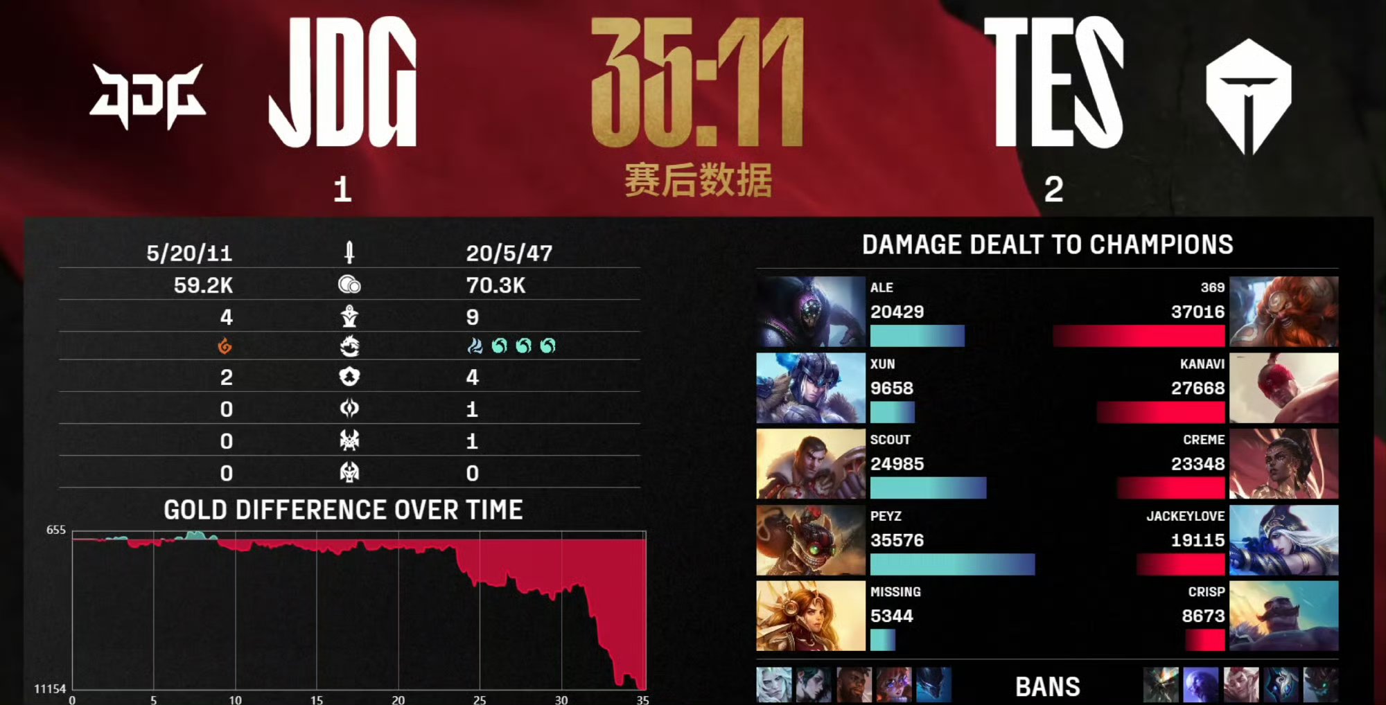  Rookie遭遇二十连败，TES教练面临压力！